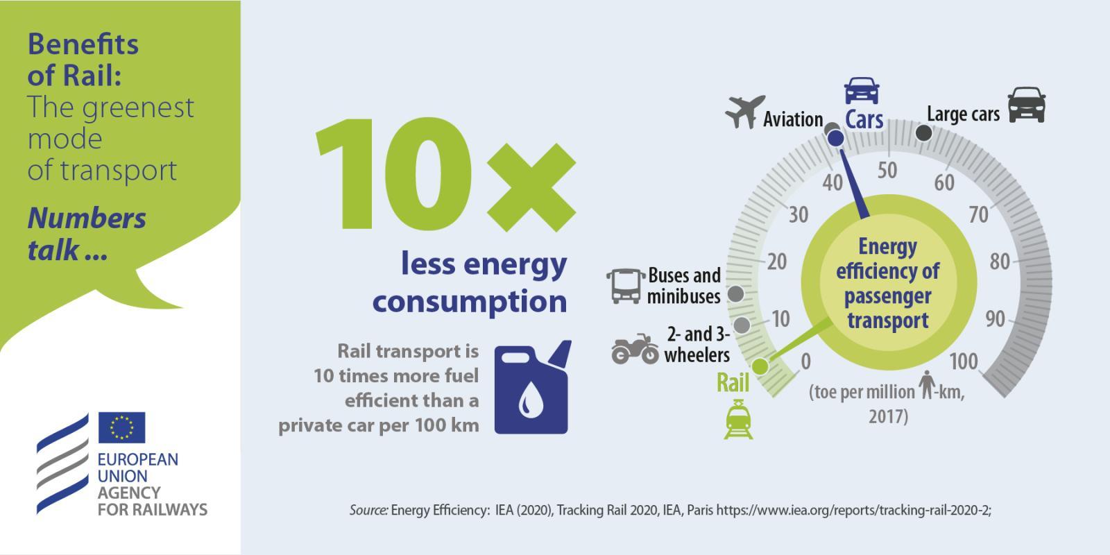 InnoTrans 2022: Numbers Talk
