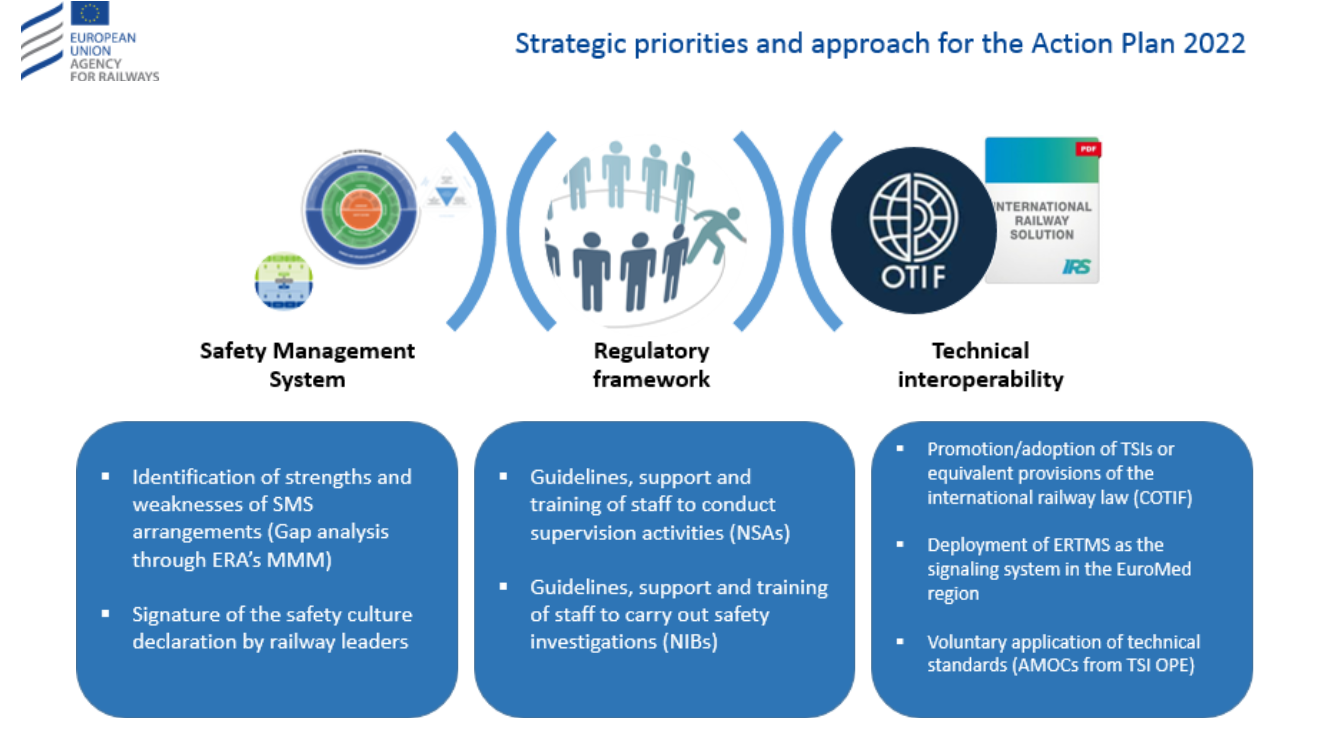 The EUMedRail Steering Committee 2