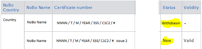 Withdrawn status