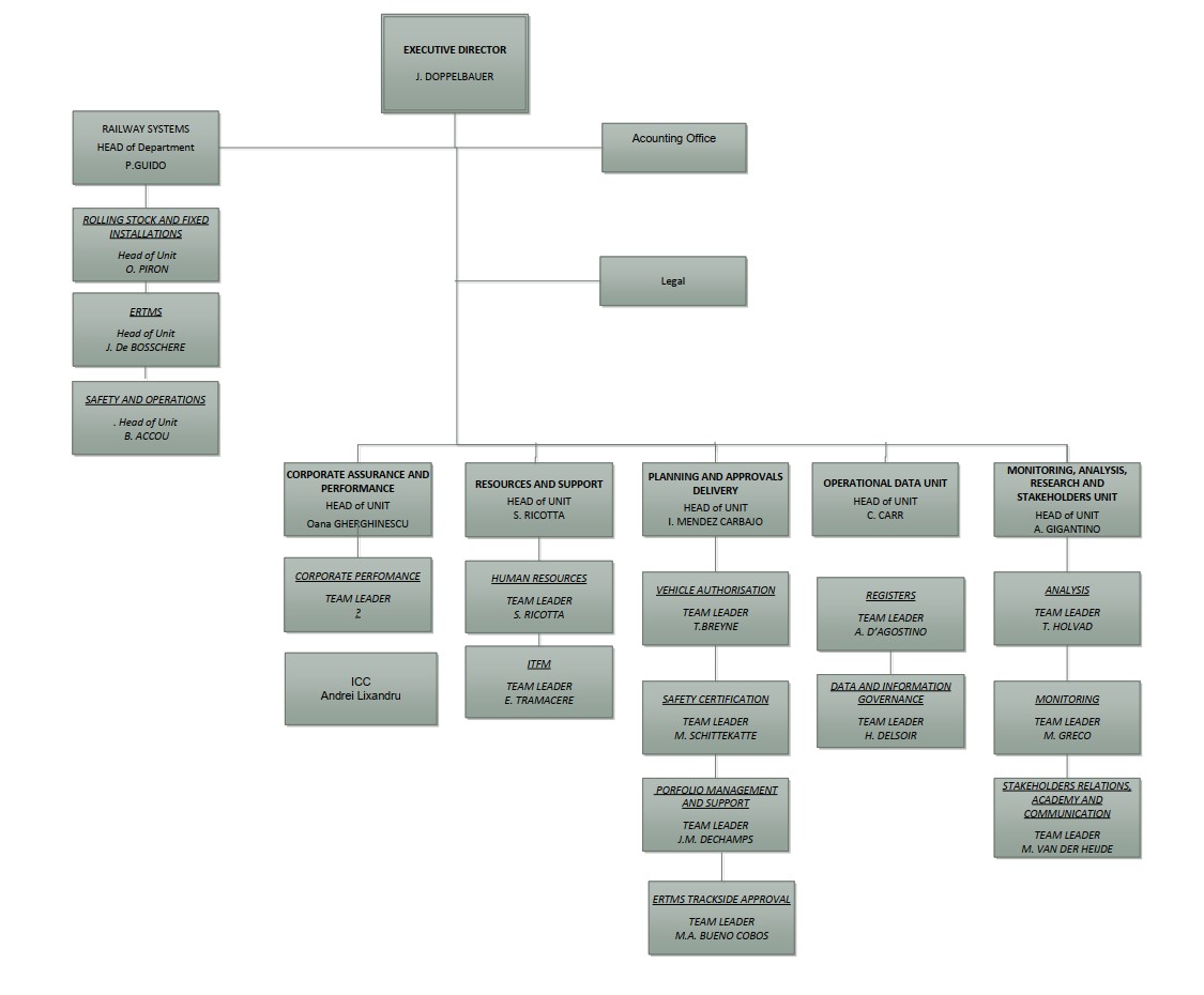 ERA-Organisation Chart-2023-v2.jpg
