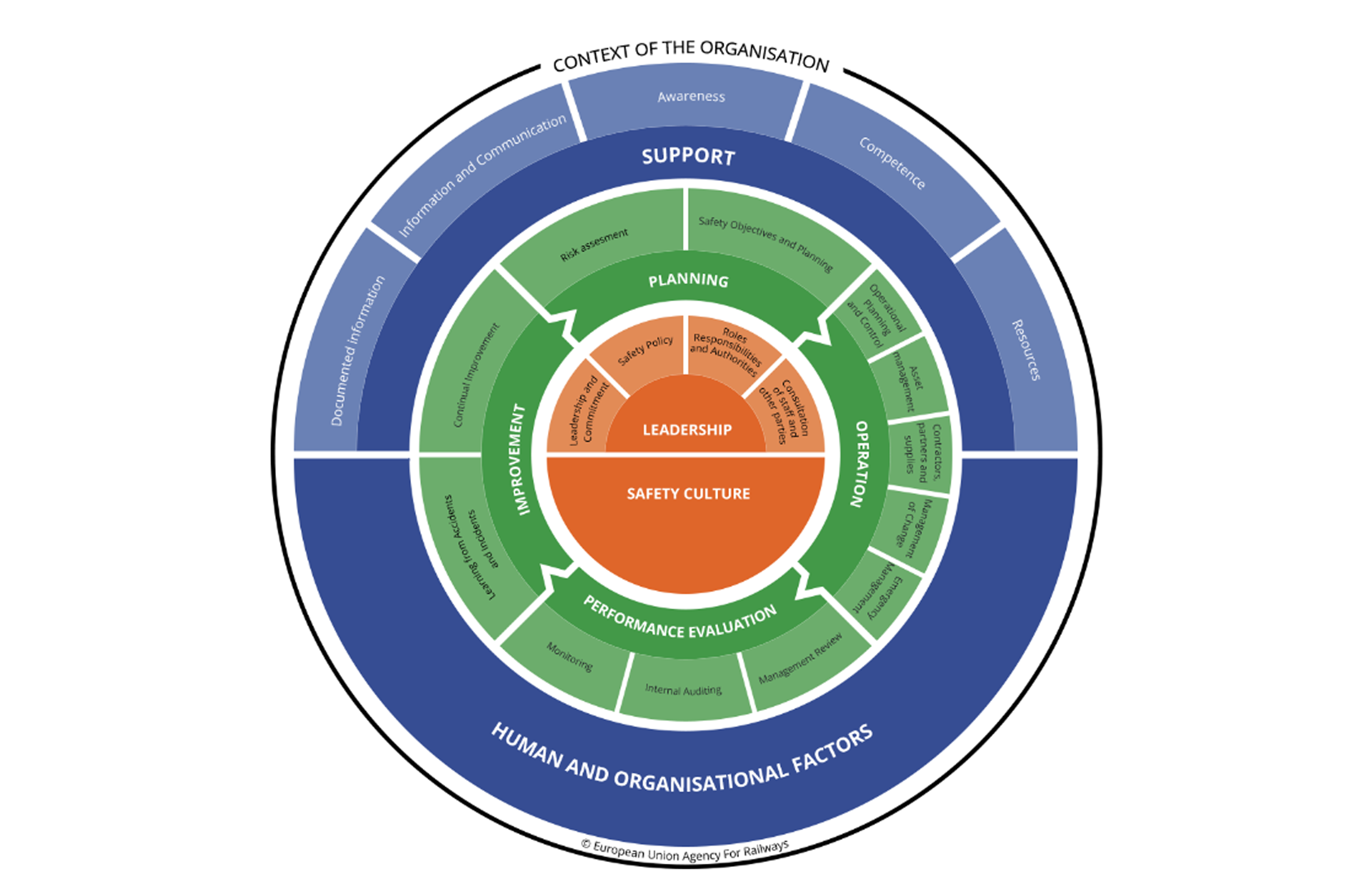 SMS wheel