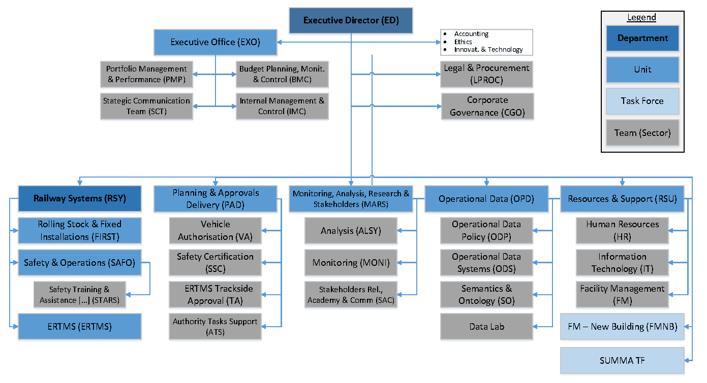 ERA organisational chart 01 01 25