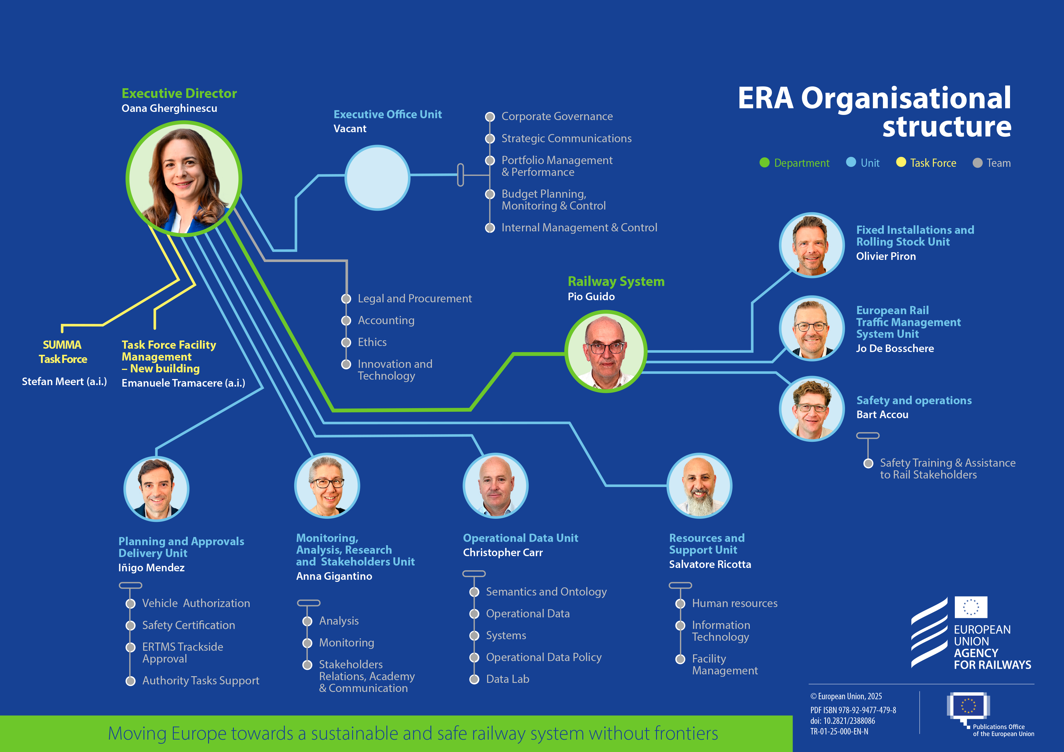 ERA_Organisational_chart_updated_20251509