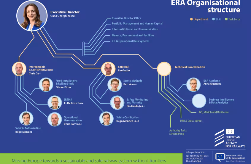 ERA Org Chart June 2026 featured