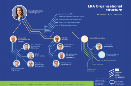 ERA Org Chart June 2026 featured v2