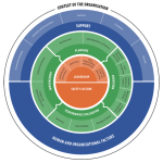 SMS wheel