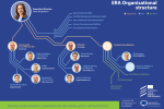 ERA Org Chart June 2026 featured