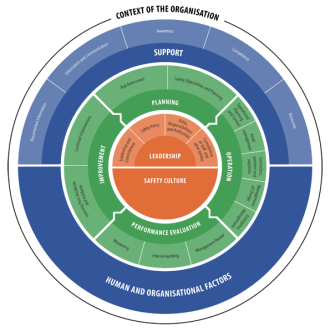 SMS wheel