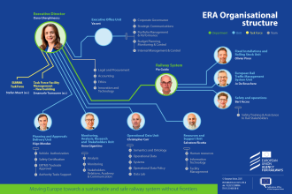 ERA_Organisational_chart_featured