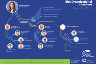 ERA Org Chart June 2026 featured