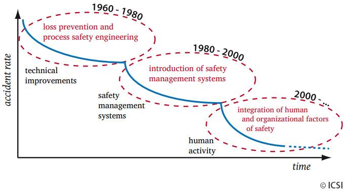 safety_culture_accident_rate