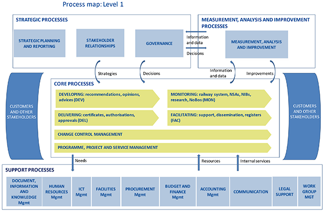 ims_process-map