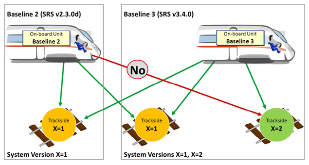 first-baseline-compatibility-assessment_tn